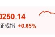 景德镇暴涨60%！这里迈入技术性牛市→