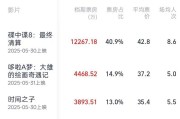 景德镇2025端午档电影票房破3亿