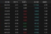 景德镇热点轮动加快！沪指冲击3400点未果，原因为何？