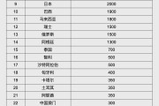 景德镇人民币大消息！中国土耳其双边本币互换协议续签