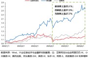 景德镇兴证策略：谁在买港股新消费和创新药？