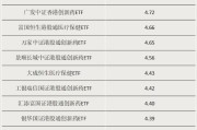 景德镇多只涨超55%！这类ETF“火”了