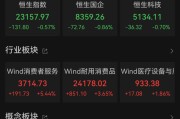 景德镇港股大反弹，“雪王”创新高