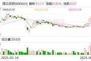 景德镇盛达资源：公司主营贵金属、有色金属矿的采选和销售