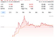 景德镇上市首日暴涨140% 军用无人机公司登陆纽交所 AI打造产品核心竞争力
