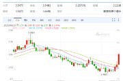 景德镇以色列空袭伊朗事件影响速览：多国表态 金融市场避险模式重现！