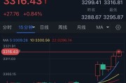 景德镇特朗普突然升级贸易战！将对TA们征收50%的关税 金价早盘飙升近28美元