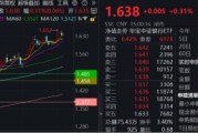 景德镇节后王者归来！银行低位反弹54%！个股仍深陷破净，公募增仓潮涌