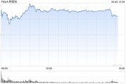 景德镇一天内财富缩水340亿美元 马斯克先向特朗普低头