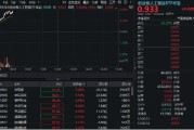 景德镇算力硬件股集体走强，新易盛涨6%创阶段新高，创业板人工智能ETF放量拉升逾2%！英伟达重回全球市值榜首