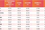 景德镇医药行业爆发！如何借基躺赢？10只医药主题基金3年超基准56%！（名单）