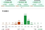 景德镇ETF日报：AI相关的板块回调，近期科技重估叙事也有所降温