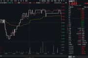 景德镇高股息压舱石发力，银行、保险携手护盘！机构高呼：核心资产或将回归！