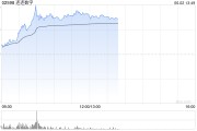 景德镇连连数字盘中一度涨超78% 香港稳定币条例正式成为法例