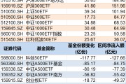 景德镇调整就是机会！年内超700亿资金借道ETF进场扫货，这些板块最被看好（附名单）