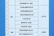 景德镇新增印尼 中国240小时过境免签政策适用国家扩展至55国