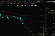 景德镇000584，退市！下个月正式摘牌！