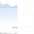 景德镇三生制药午前涨近4% 机构料公司有望大幅增厚今年利润