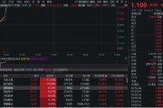 景德镇无人机爆发！通用航空ETF华宝（159231）直线爆拉2.33%冲击3连阳