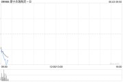 景德镇康宁杰瑞制药-B控股股东Rubymab Ltd.拟配售合共1460万股公司现有股份