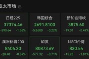 景德镇亚太市场全线下跌，港股调整，连连数字大涨超60%