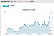 景德镇见证历史！激增80%，这一产品狂飙，规模突破3100亿元！