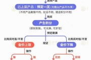 景德镇【民生调查局】有投资者被套数百万元 永坤黄金怎么了？