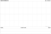 景德镇快狗打车拟1192.26万港元收购必事达资讯科技100%股权