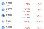 景德镇周二热门中概股涨跌不一 台积电涨2.64%，理想汽车跌3.57%
