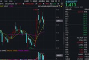 景德镇主题概念大爆发，金融科技ETF单月跑赢大盘！“信创+AI+出海”有望驱动板块增长