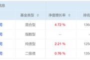 景德镇危机延续4月份募集的贝莱德债基遭冷遇无奈延期