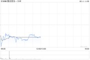 景德镇中金：维持腾讯音乐-SW“跑赢行业”评级 目标价80港元