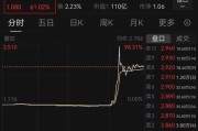 景德镇突然暴涨近100%！一则消息引爆
