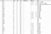 景德镇下课！光大证券副总裁