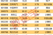 景德镇605099，最强“苏超”概念股提示风险！一周主力撤离多只产业龙头