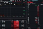 景德镇逆市涨逾1%！创业板人工智能一枝独秀！算力又迎新催化，CPO概念股应声大涨，天孚通信飙升10%