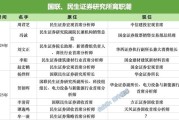 景德镇牟一凌离职民生！国联民生最全高管分工出炉